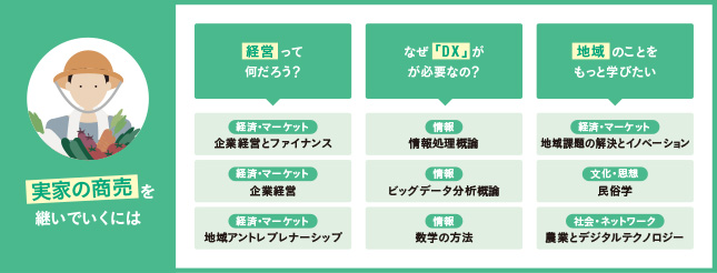 実家の商売を継いでいくためには